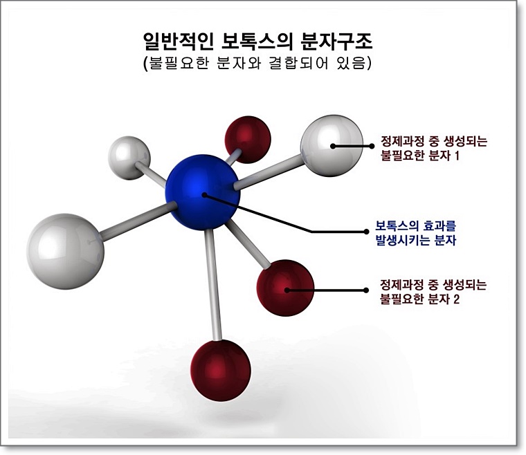 구로디지털단지피부과 내성걱정없는 보톡스 코어톡스런칭!! 제오민만 찾지마세요 관련 이미지 4