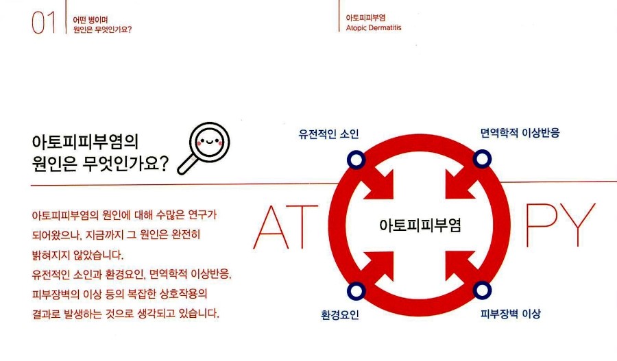 [구로피부과전문의]슈퍼스타피부과에서 알려주는 피부질환 이야기. 아토피 피부염-1 관련 이미지 4