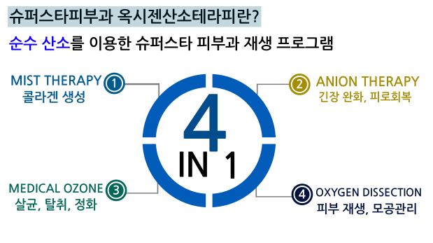[구로피부과]구로슈퍼스타피부과 옥시젠산소테라피, 궁금하쥬~ 들어와봐요! 관련 이미지 2
