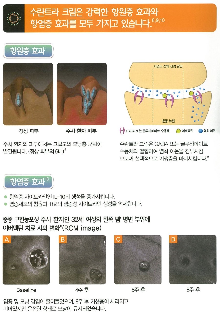 [구로피부과전문의]피부과 전문의 Dr.김민호원장님이 알려주는 피부질환 이야기. 01.주사이야기(수란트라) 관련 이미지 6