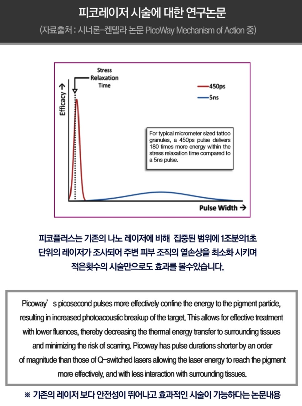 영등포/신도림피부과 문신제거는 피코플러스네요 관련 이미지 6