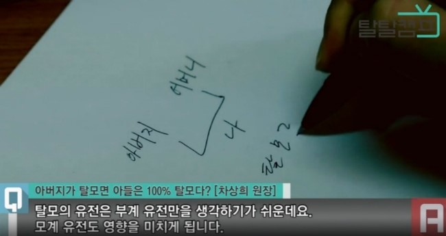 [구로피부과전문의]슈퍼스타피부과 피부과전문의가 제안하는 탈모 TIP~ 탈탈캠프 가족력관련 탈모 인터뷰! 관련 이미지 3