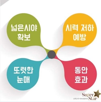 [구로눈성형]젊음을 찾아드립니다~슈퍼스타피부과&성형외과 눈썹거상술 대.공.개 관련 이미지 3