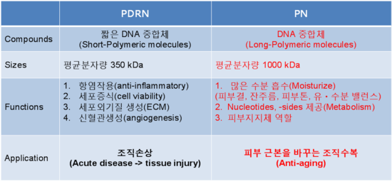 리쥬란 힐러로 젊고 건강한 피부를 회복하세요~ 관련 이미지 4