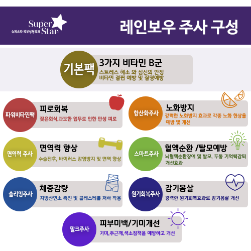 [구로피로회복] 피로회복 맞춤 주사~ 레인보우 주사 주목하세요~연말 연시 맞춤형 피로회복 주사로 내 몸에게 선물을! 관련 이미지 4