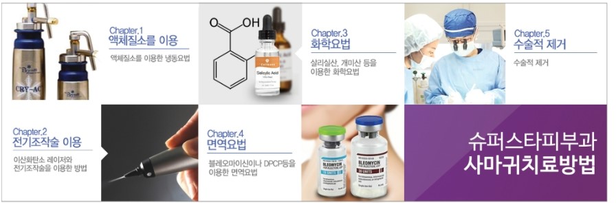 [구로피부과전문의]구로 사마귀치료!구로디지털단지내 유일한 피부과 전문의 병원 슈퍼스타피부과에서 치료하세요~ 관련 이미지 2