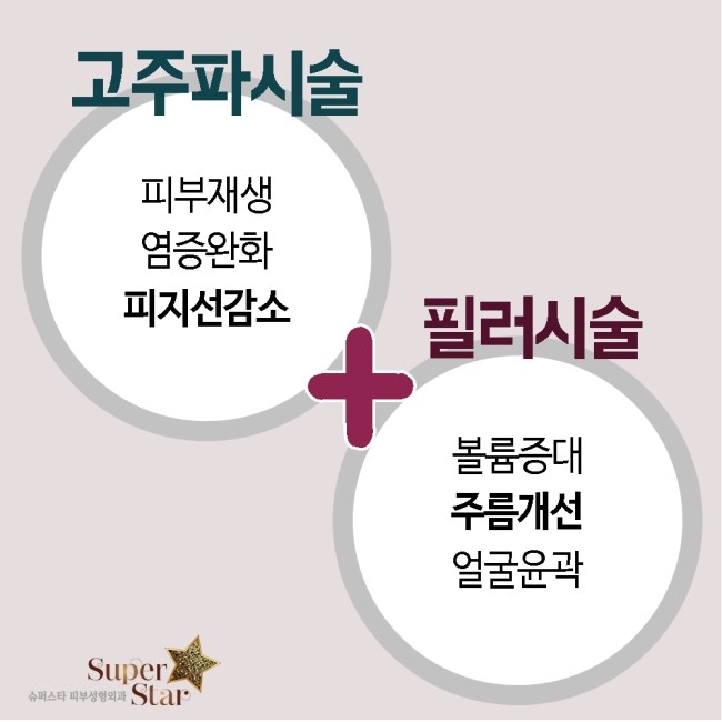 [구로피부과전문의]슈퍼스타피부과 피부과전문의 원장님에게 효과빠른 여드름 관리 이노플러스 시술 받으세요! 관련 이미지 2