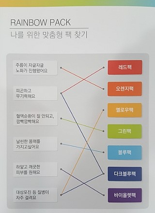레인보우 수액치료로 내몸에게 건강함을 선물하세요~ 관련 이미지 4