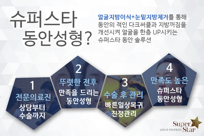 [구로성형]피곤하고 퀭한 노안의 적!다크써클과 꺼진얼굴~이제는 굿바이! 눈밑지방제거술과 얼굴지방이식으로 동안얼굴 완성! 관련 이미지 2