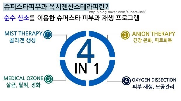 [구로디지털단지피부과]미세먼지로 부터 내 피부를 지키는 단 하나의 솔루션~ 슈퍼스타옥시젠산소테라피!! 관련 이미지 3