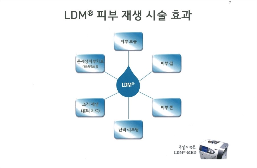 [구로피부과전문의]슈퍼스타피부과에서 알려주는 미용시술 이야기 - 물방울리프팅 [ LDM 리프팅 ] 관련 이미지 7