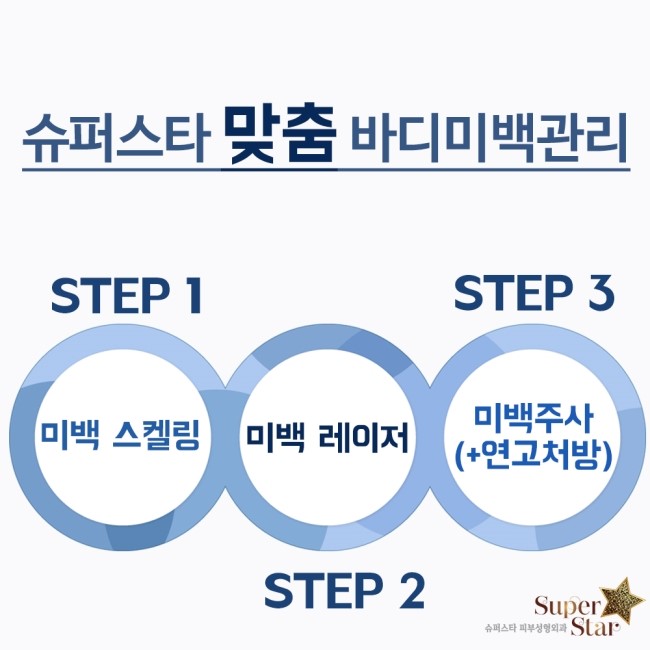 [구로피부과전문의] 슈퍼스타 썸머레디 이벤트! 팔꿈치, 겨드랑이, 무릎! 바디 미백관리~ 여름이 오기전 준비하세요! 관련 이미지 3