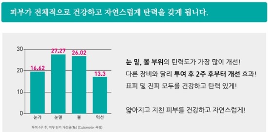 리쥬란 힐러로 젊고 건강한 피부를 회복하세요~ 관련 이미지 6