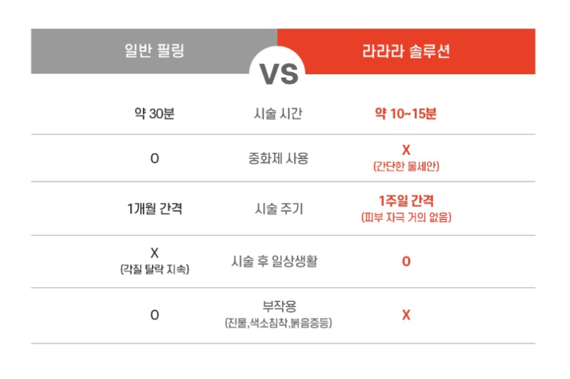 구로디지털단지 예민한 피부엔 라라필 관련 이미지 11