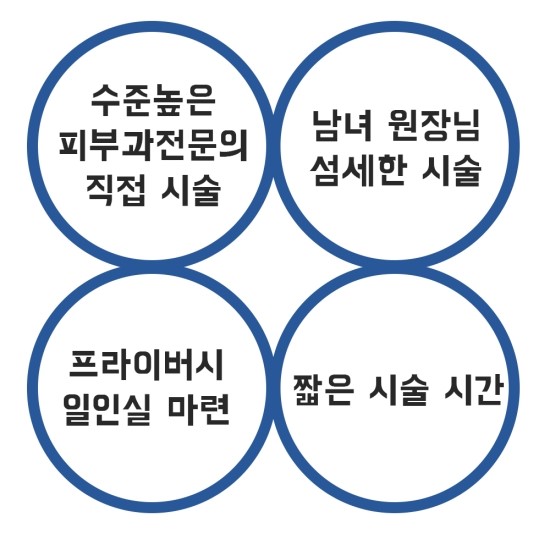 [구로피부과전문의]슈퍼스타피부과의 레이저 제모! 슈퍼스타와 함께 여름준비 완료하세요~ 관련 이미지 2