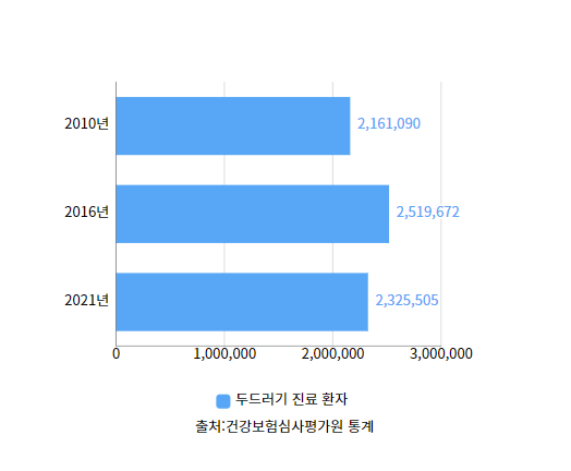 신길동/당산동피부과 전문의가 답하는 두드러기 Q&A 관련 이미지 1