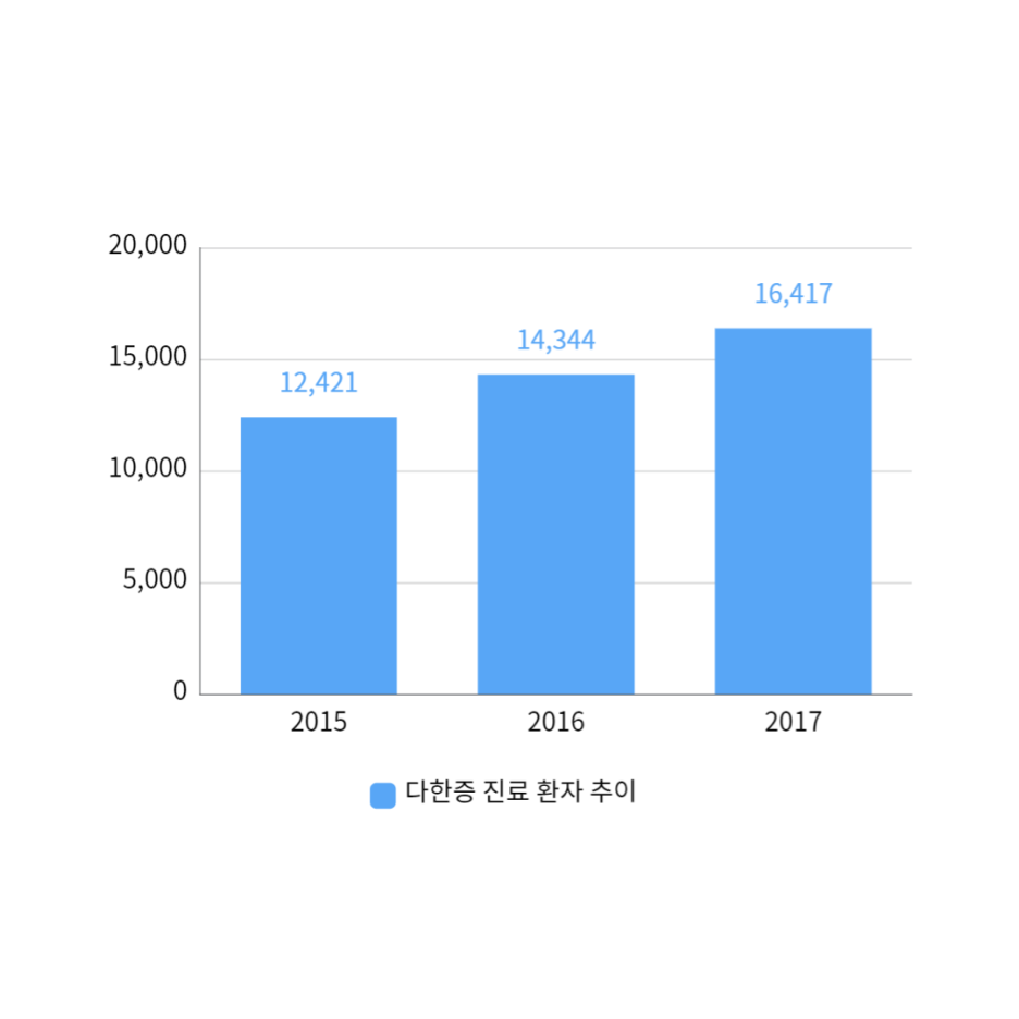 구로디지털피부과 추천, 수술없이 다한증 치료하는 법? 관련 이미지 1