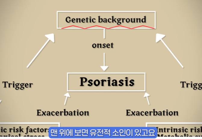 피부 건선치료연고, 절대 잊지 말아야 할 관리 방법 관련 이미지 3