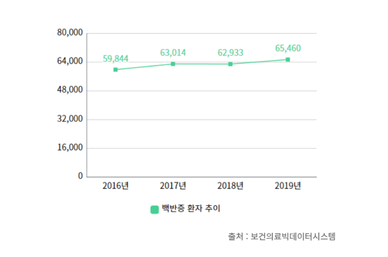 백반증치료잘하는곳, 엑시머 레이저 치료에 대한 정보! 관련 이미지 1