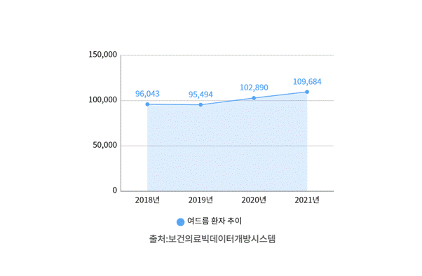 당산/문래 여드름피부과추천, 성인여드름 치료 총정리 관련 이미지 1