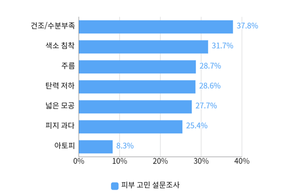 피부과색소레이저토닝? 기미, 주근깨 이 글 하나로 종결합니다. 관련 이미지 1