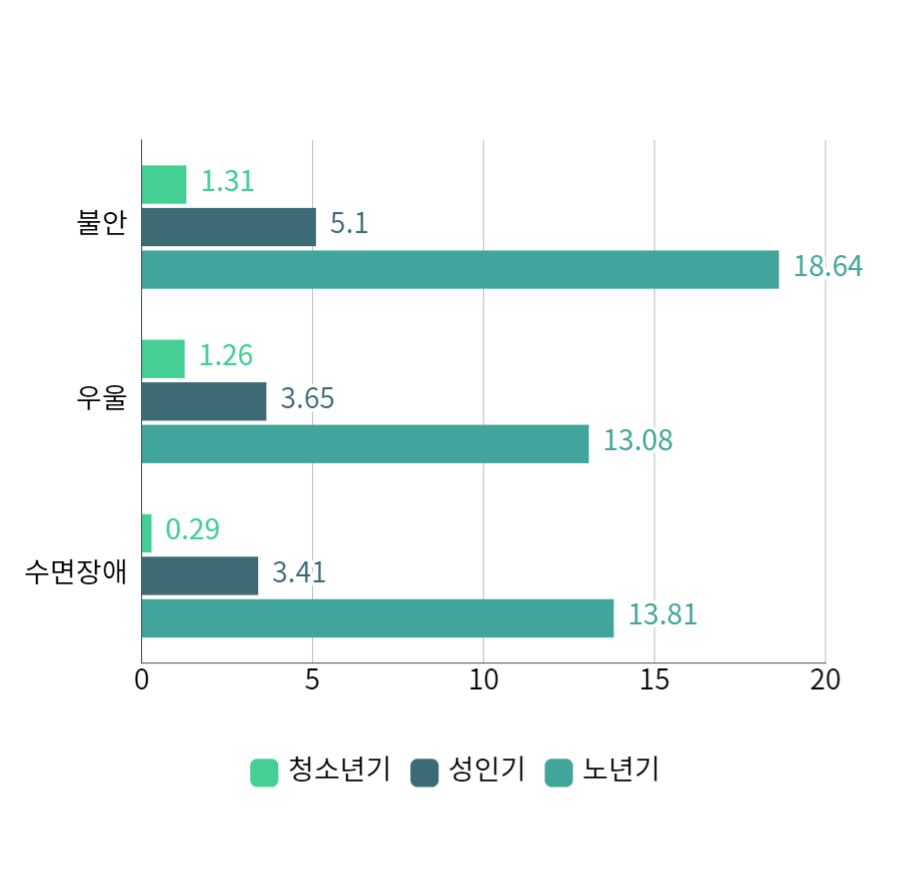 서울 아토피/건선 치료병원 추천, 가려움증 때문에 고민이라면 꼭 보세요. 관련 이미지 1