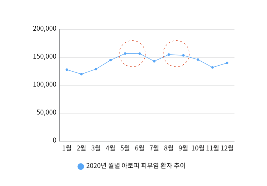 서여의도피부과 추천? 유/소아 아토피 OOOO가 가장 중요합니다. 관련 이미지 1