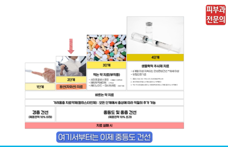 피부 건선치료법, 피부과 전문의가 정리해 드립니다. 관련 이미지 12