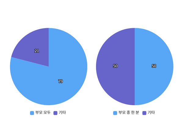 영등포 계피부과 전문의가 조언하는 유/소아아토피 관련 이미지 4