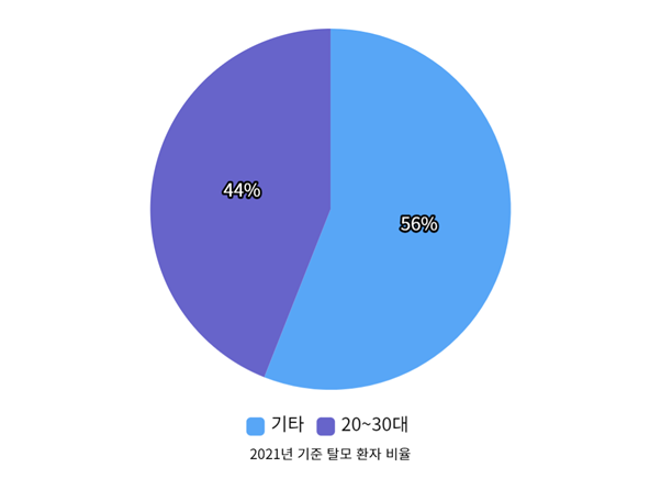 여의도탈모병원 추천, 민간요법에 대해 피부과 전문의가 답해드립니다. 관련 이미지 2