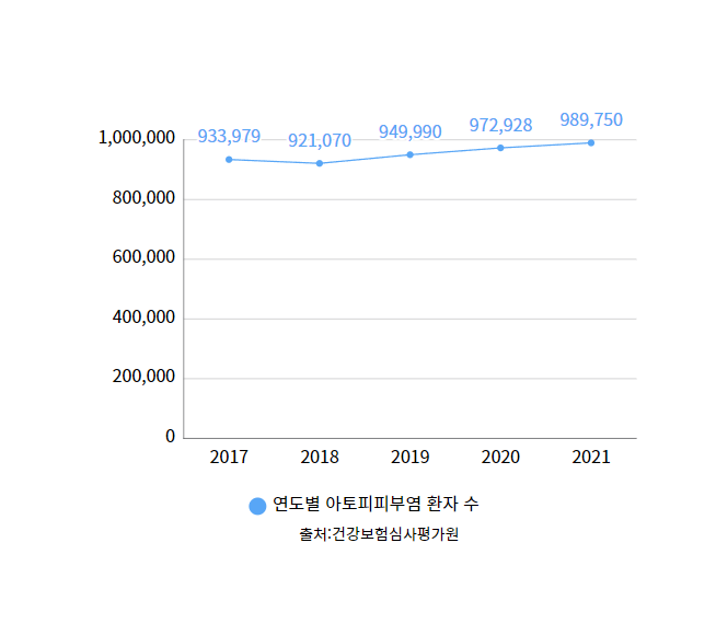 유아/소아아토피치료방법? 원인에 따라 올바르게 치료해야 합니다. 관련 이미지 1