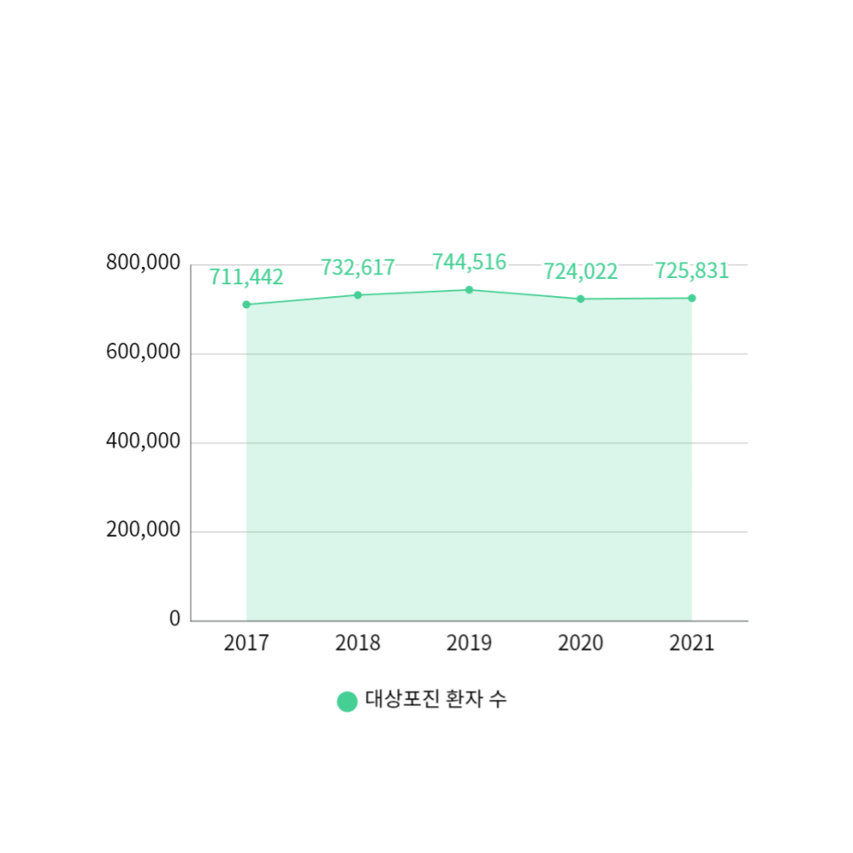 구디피부과 추천, 매해 70만 명이 고통받는 대상포진? ‘이것’ 때문입니다. 관련 이미지 4