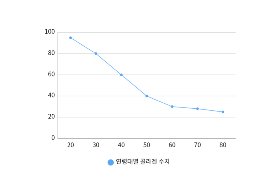 양천구청피부과, 피부노화 꾸준한 OO를 통해 늦출 수 있습니다. 관련 이미지 3