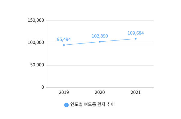 양평역피부과 추천, 여드름? 절대 짜지 마세요. 관련 이미지 3