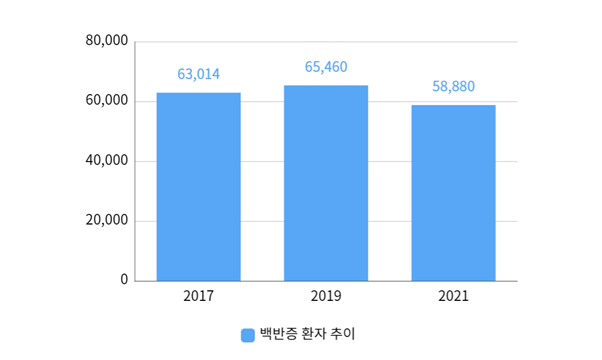 서울 백반증치료병원, 우드등 검사가 필요한 이유? 관련 이미지 2