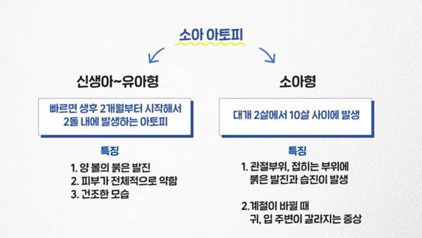영등포 계피부과 전문의가 조언하는 유/소아아토피 관련 이미지 3