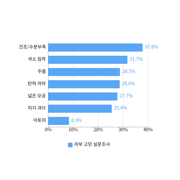 영등포구청피부과, 전문의가 추천하는 기미/주근깨 레이저 치료는? 관련 이미지 3