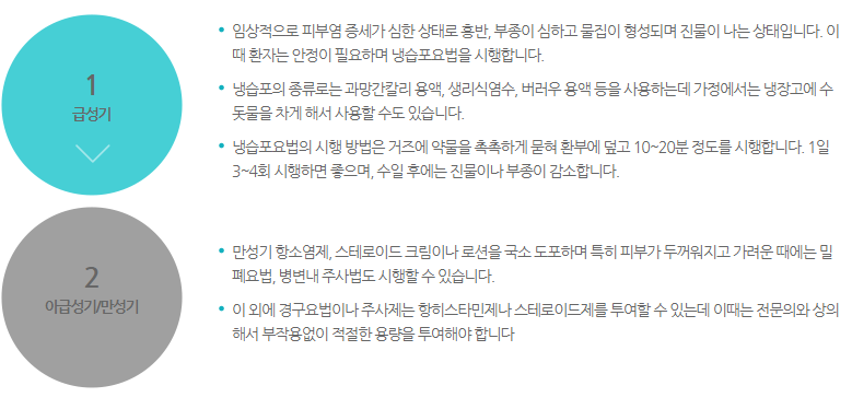 영등포시장역 피부과, 만성습진 가장 많이 묻는 질문 3가지 관련 이미지 7