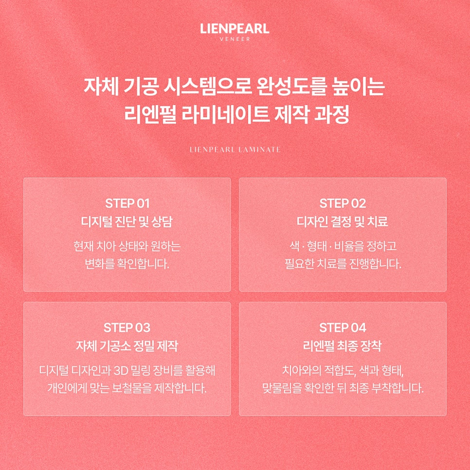 치아 라미네이트 가격이 고민이라면? 상담 전 체크리스트 관련 이미지 5