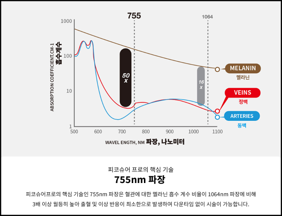 Picosure Pro: Why Melasma Gets Darker During the Monsoon Season and the Essentials of Pigmentation Treatment image 3