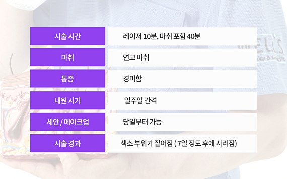 압구정역 BBL레이저, 여름 오기 전 잡티 삭제 변화를 원한다면 관련 이미지 4