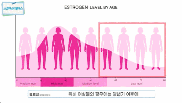 Female Hair Loss: If Your Crown Is Becoming Thinner, Check for “Hair Aging” First image 4