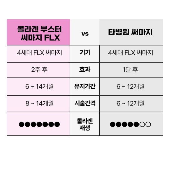 Ulthermaige Effects: The Details of an Apgujeong Dermatology Clinic That Solve Concerns About Pain and Longevity image 4