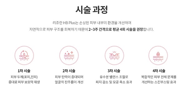 Restore Elasticity and Hydration at Once with Rejuran Skin Booster at Apgujeong Wells Dermatology Clinic image 4