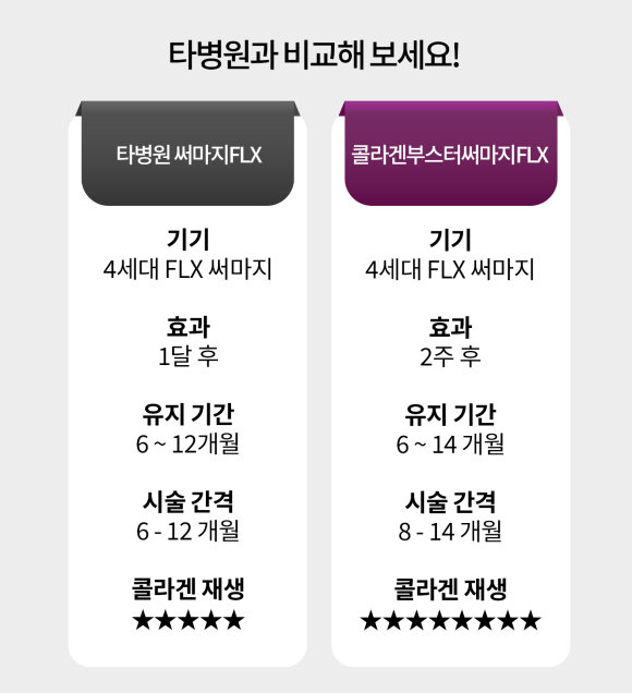 써마지FLX 차이, 효과와 원리, 주기까지 알고 싶다면 관련 이미지 3