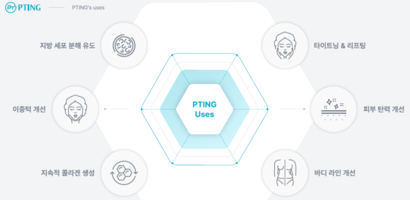 통증 없이 턱선 찾는 방법? PTING(피팅) 리프팅의 원리와 효과 관련 이미지 4