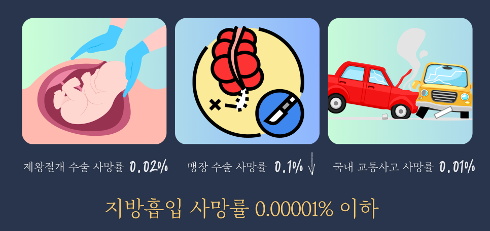[청담오케이의원] 지방흡입, 정말 안전한 수술일까? 관련 이미지 11