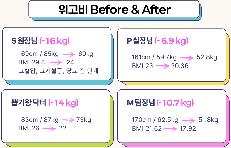 [청담오케이의원] 위고비 임상 결과와 실제 사례 관련 이미지 7