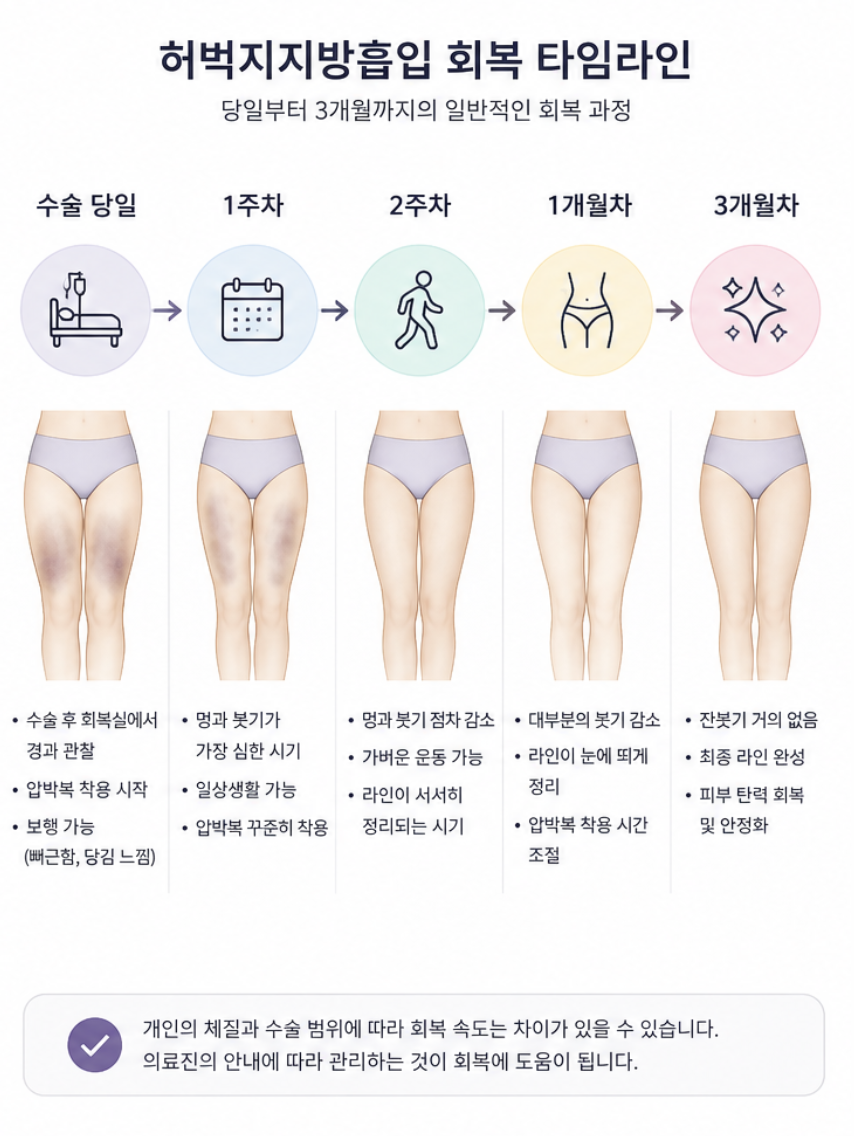 Bruising · Swelling · Dimpling After Thigh Liposuction—Are They Part of the Normal Recovery Process? image 3