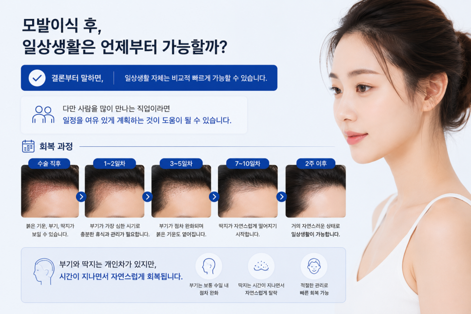 M자헤어라인모발이식 후 바로 출근 가능할까? 통증부터 회복기간까지 꼭 알아야 할 정보 총정리 관련 이미지 6